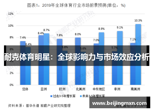 耐克体育明星：全球影响力与市场效应分析